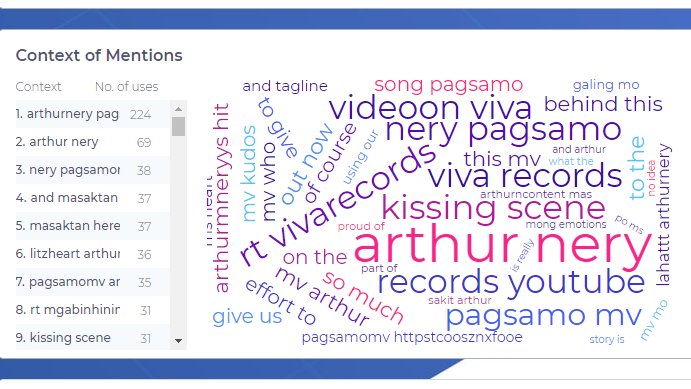 MgaBinhiNiNery's tweet photo. Upon checking, here are the top keywords na lagi natin binabanggit sa mga tweets natin! ๐ฑโค๏ธ
#PagsamoMVOutNow
ArthurNery PagsamoMV https://t.co/oteUFH3Xn8