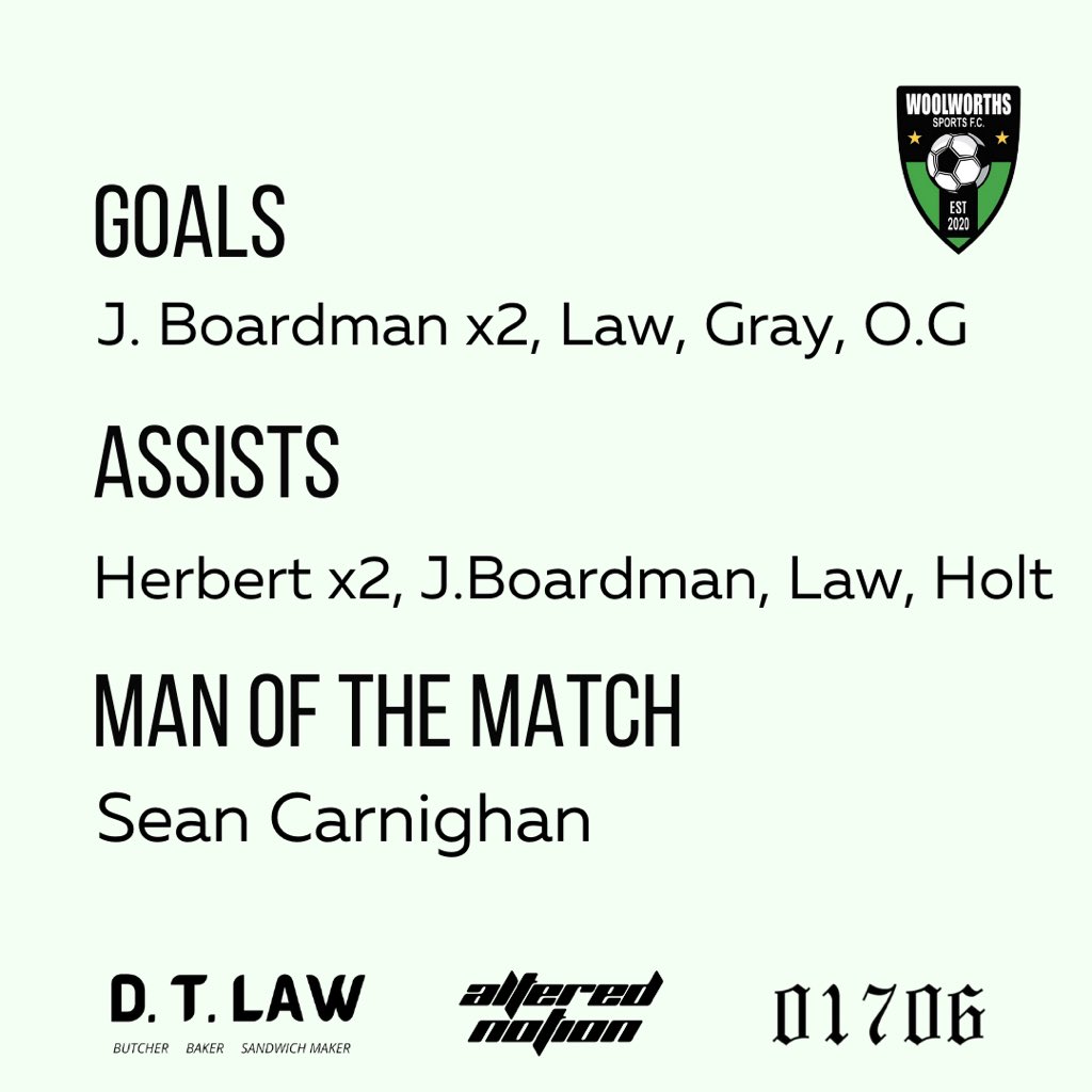 WoolworthsFC's tweet photo. 𝗙𝗨𝗟𝗟-𝗧𝗜𝗠𝗘 ⏱️

NORDEN 2-5 WOOLIES

We made it difficult for ourselves today going in 2-0 down at HT, but a relentless second half performance sees us secure a league double in the Roch Valley Way derby.

#UTFW 🟢⚫️ #COYBIG https://t.co/JvrSHKpwIJ