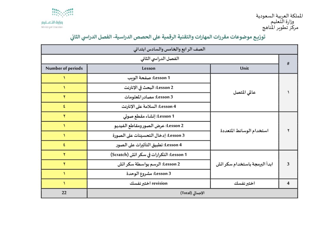 التكرارات في سكراتش