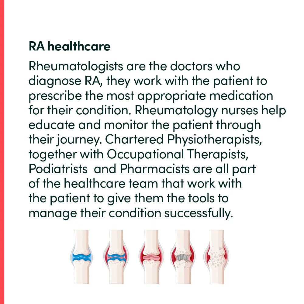 How can Chartered Physiotherapists help if you have a diagnosis of RA?

They will work with you to improve the movements or tasks that you are finding difficult. They will provide information on how to increase your physical activity which will help with your overall health.
