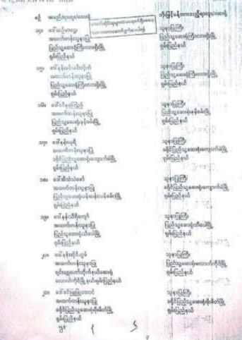 TheChindwin's tweet photo. A total of 22 senior nurses who do not join civil disobedience movement (CDM) in Kutkai, Lashio, Namkham , Maiye, Moemeik, Lohkan, Naungchu, Tibaw, Thipaw from Kyaukme and Pansan townships in Northern #Shan State are promoted by the Ministry of Health under the military council. https://t.co/StCgpYXPp7