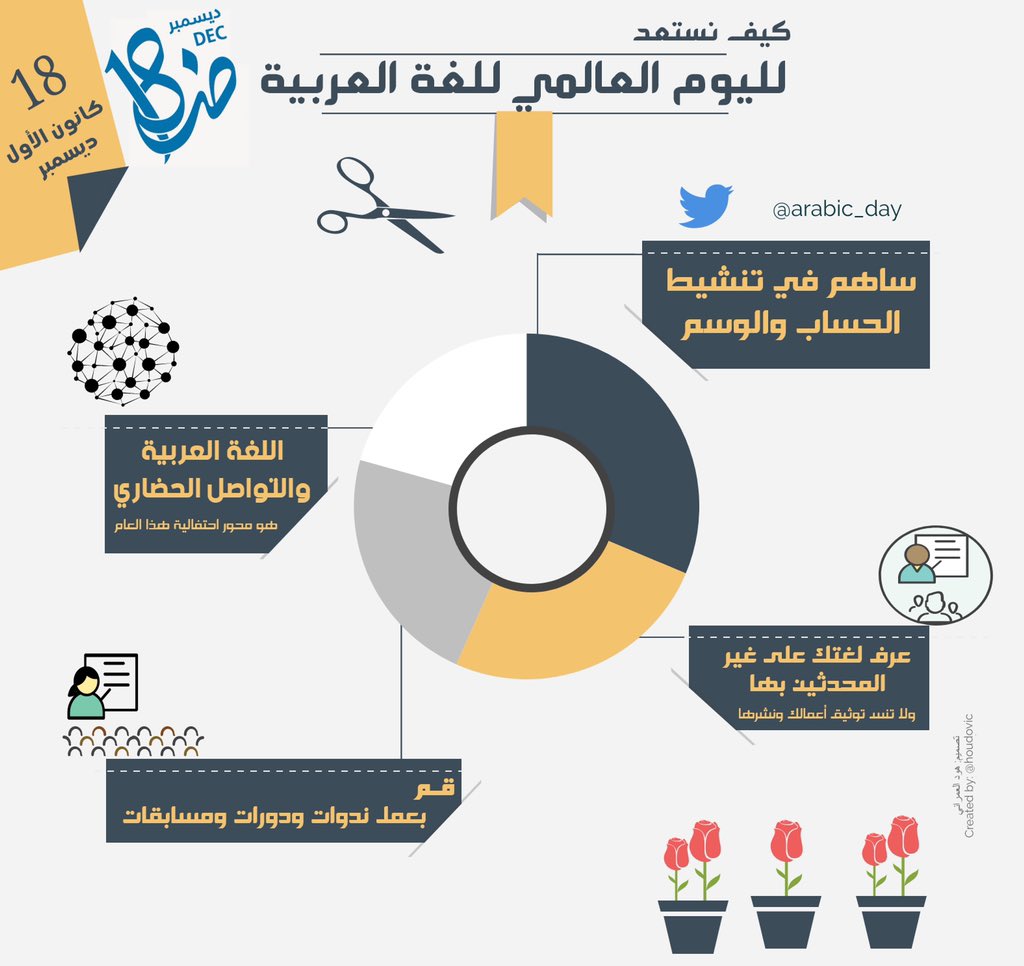 arabic_day's tweet photo. كيف نسعد لمناسبة @arabic_day #اليوم_العالمي_للغة_العربية ؟

12 يوما فقط 😉☺️ https://t.co/agZweCNErC
