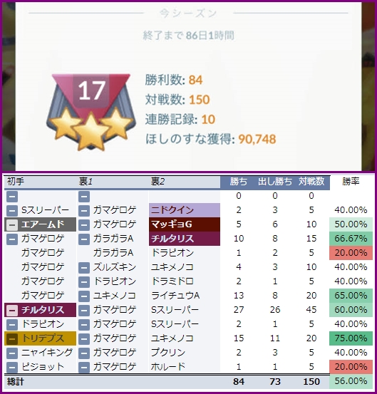 Ryo17pkm Ryo17pkm Twitter