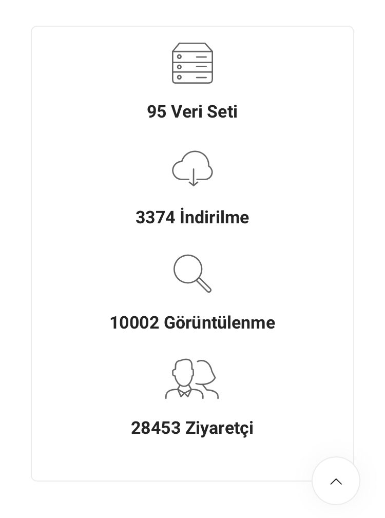 İstanbul ve İzmir’den sonra Konya açık veri portalını kullanıma açılmış. Şu an veri tabanında 95 veri seti erişilebiliyor:

🔗 acikveri.konya.bel.tr

Artarak devam etmesi dileğiyle… 

#açıkveri