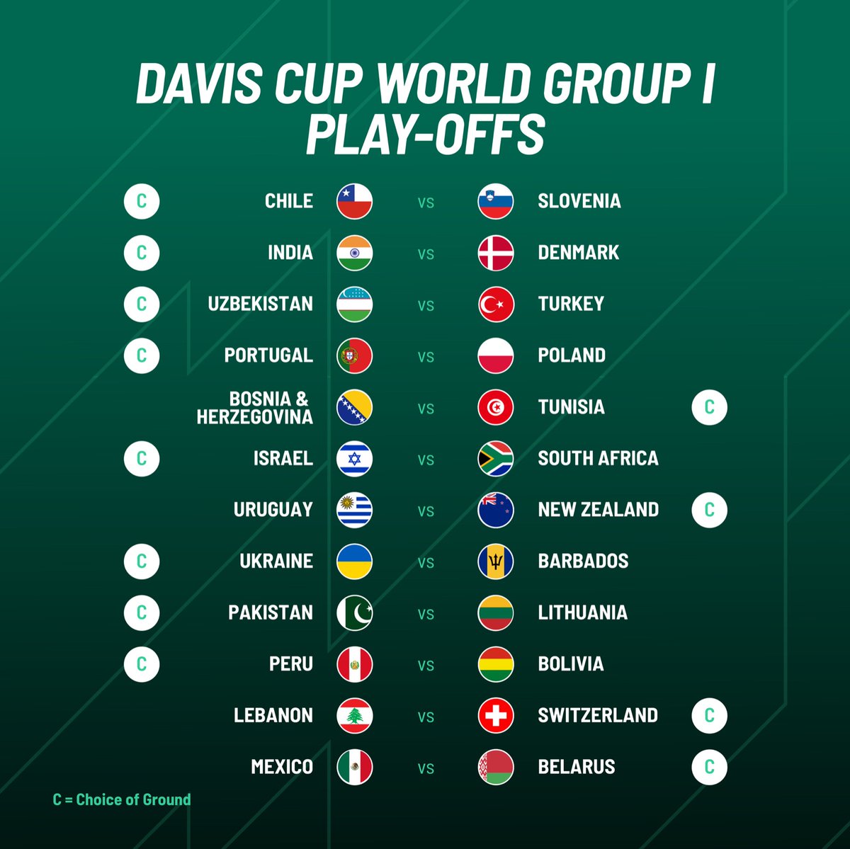 Davis Cup tweet media