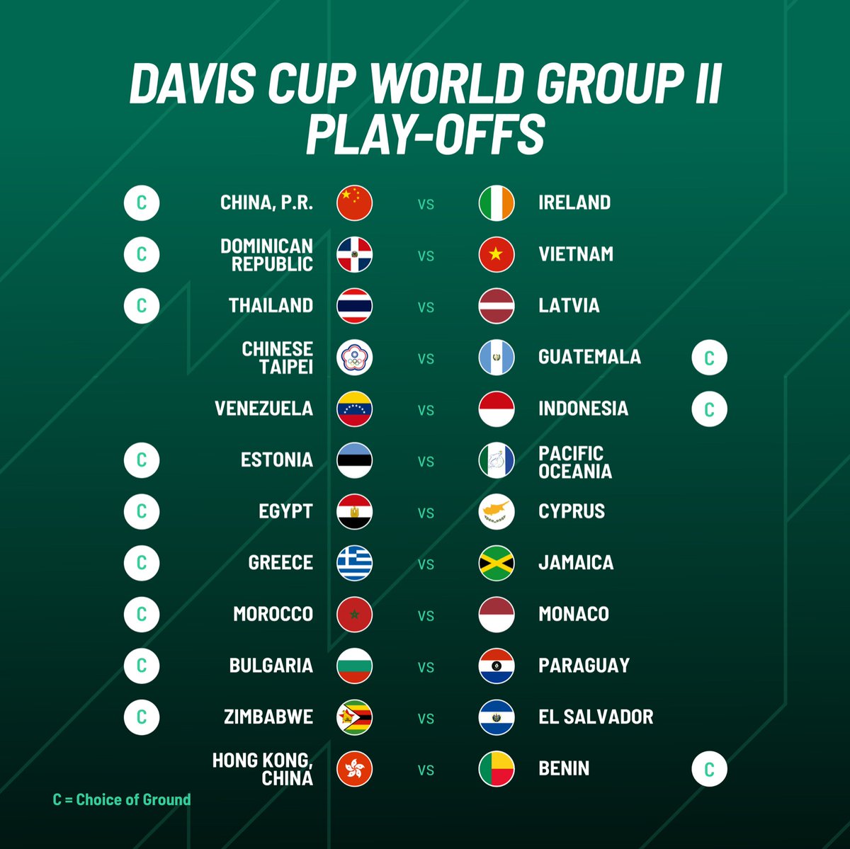Davis Cup tweet media