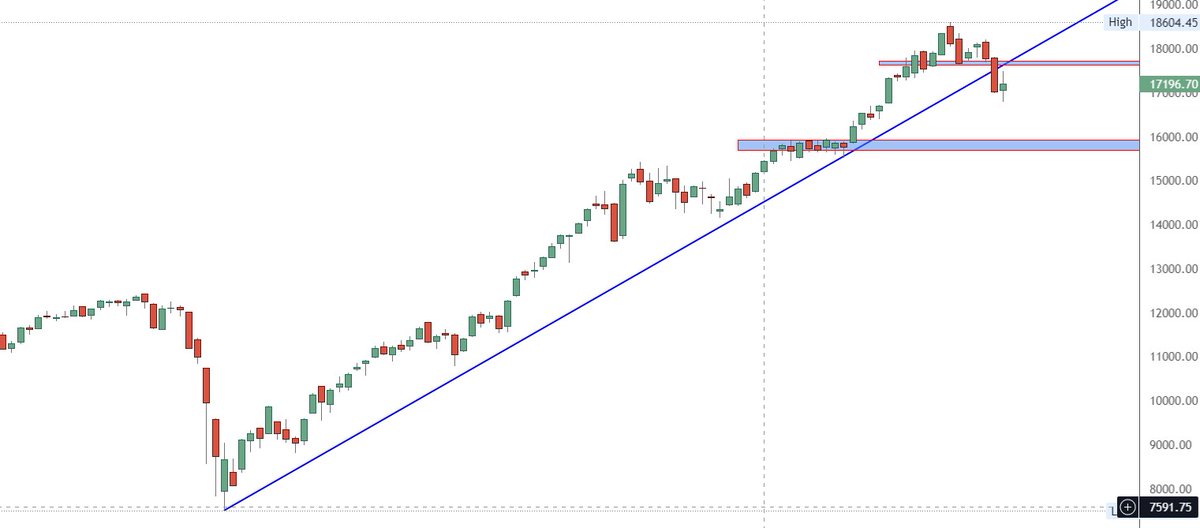 Stockstudy8's tweet photo. #Nifty ki Kahani 
1 Line Ki Jubani 

Telegram https://t.co/DtoeaHh6PI

#RSP #Stockstudy8 https://t.co/hJc0tAiA5i