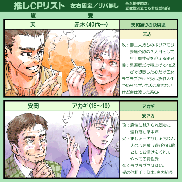 雑多アカウントのヲタ呟き傾向説明書的なもの
(固定ツイ用) 