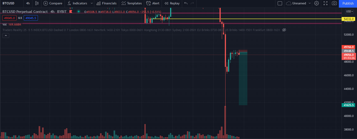 Crypto_Zenith's tweet image. Its all about R/R trades 

24R✅