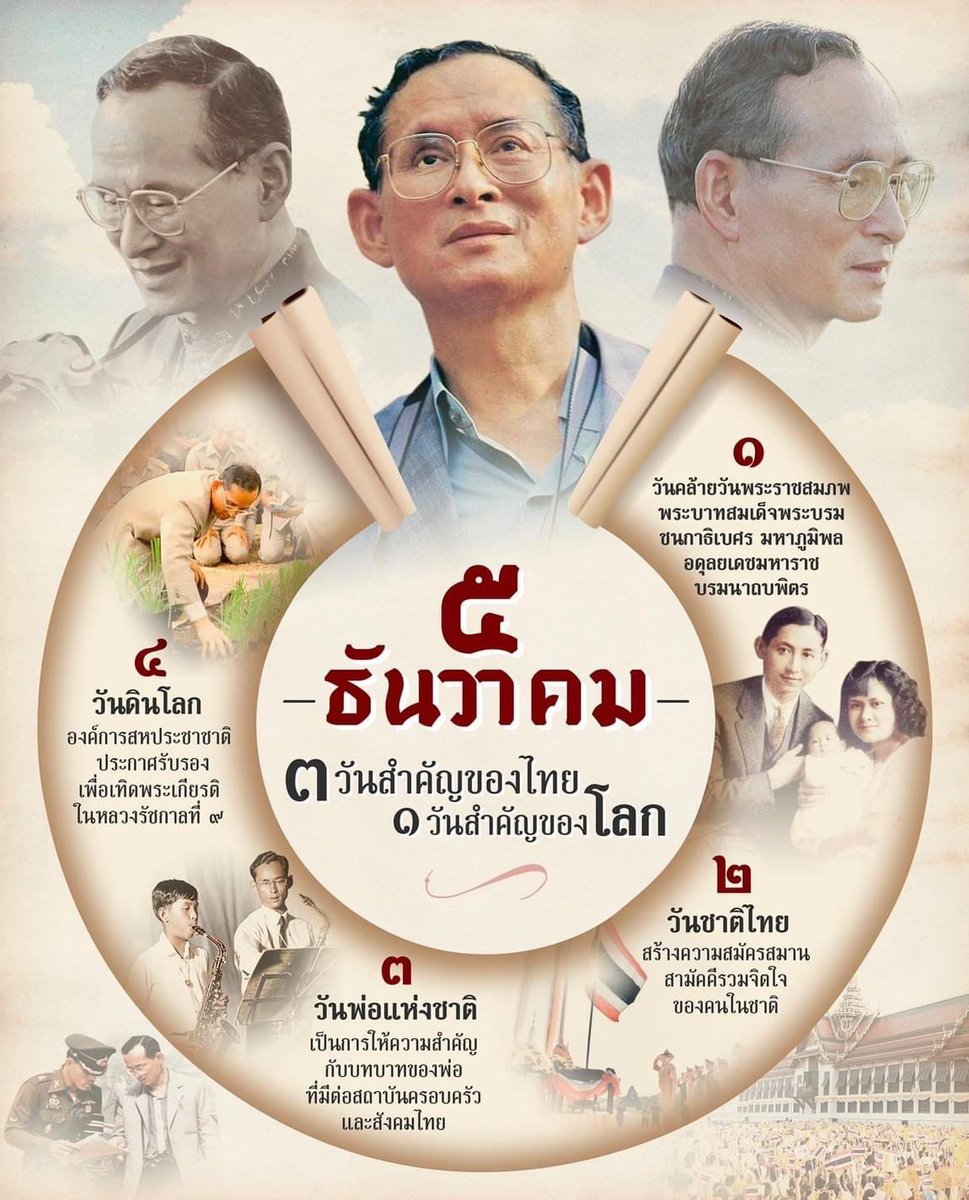 PMOC10's tweet photo. #5ธันวาคม
3 วันสำคัญของไทย
1 วันสำคั���ของโลก
#วันพ่อแห่งชาติ #วันชาติ #วันดินโลก #วันคล้ายวันพระบรมราชสมภพ https://t.co/SdHpKoPI9s