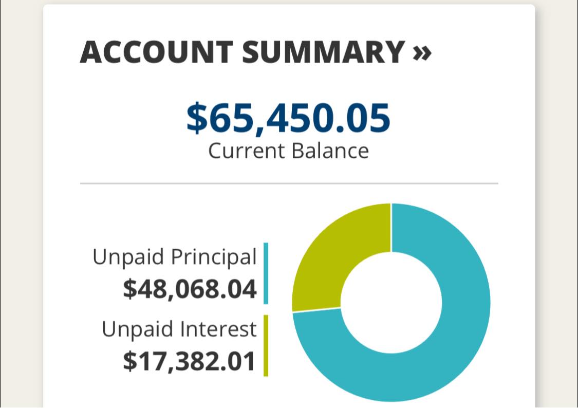 msainat1's tweet photo. Student debt should not exist https://t.co/V4hwX0z4FX