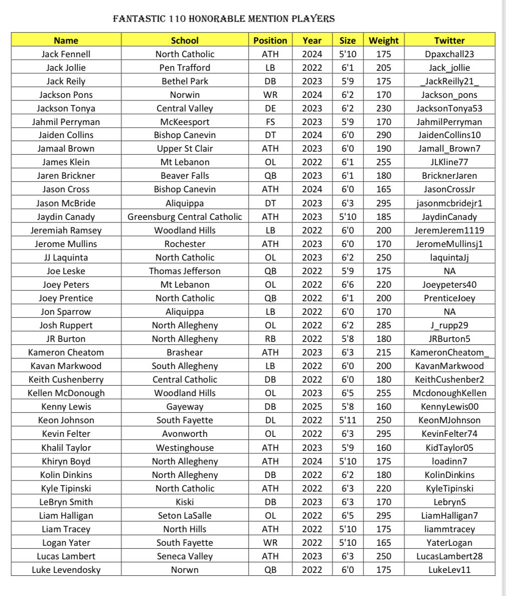 The Content King Sports Media tweet media