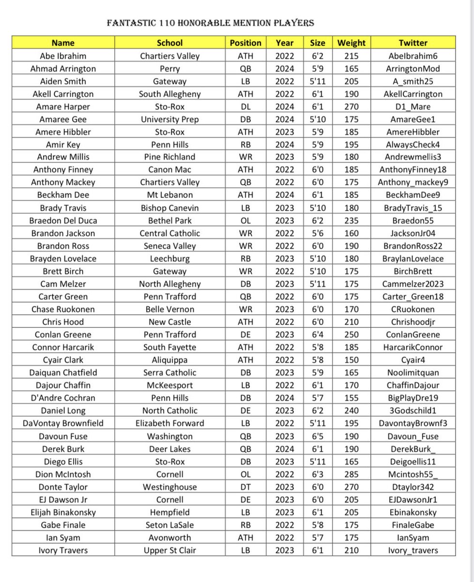 The Content King Sports Media tweet media