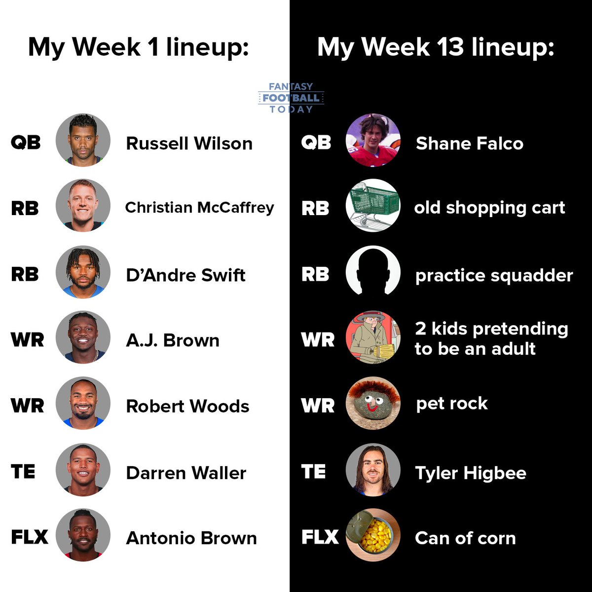 FFToday's tweet image. Who's ready for Week 13??