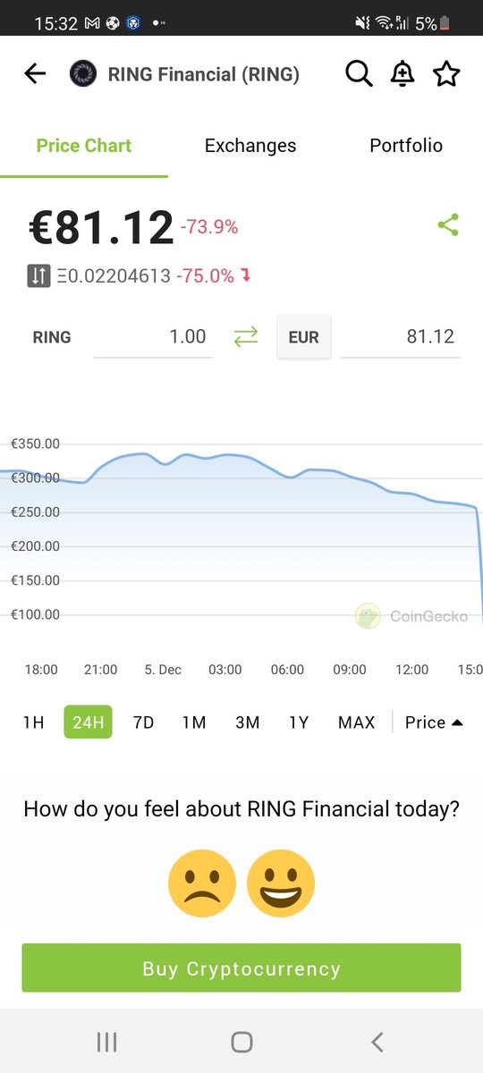 ca_cmo's tweet photo. @RingFinancial 
#Rugpull? https://t.co/tNdBOX3jx2