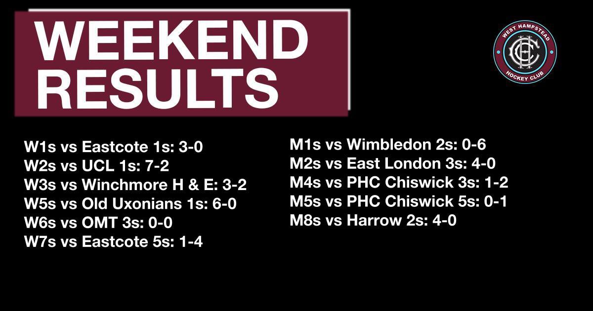 Umpiring in jeans, last game before the break for some, amazing group pictures, and puppies at the clubhouse. Another weekend gone for our dearest club ♥️
