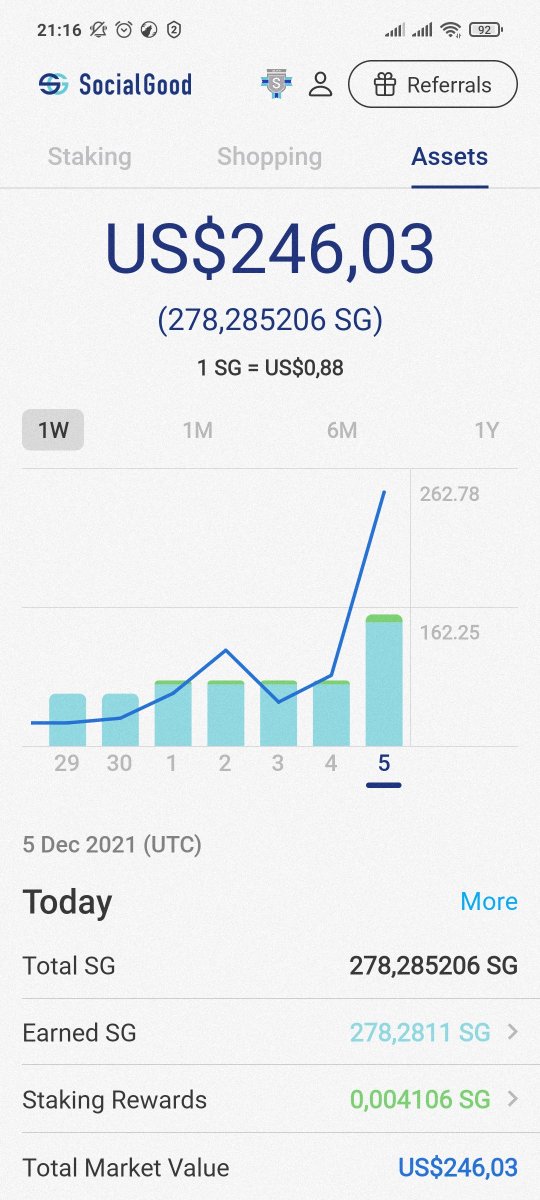 azkahakim21's tweet photo. @SocialGood_Inc 

High reputation and strong real name, I hope more friends will participate in the understand

sign up now guys and lets to shoping more. 

@ginanjar_rehan @DevataKanta @boredpanda2021 

#SocialGoodApp_CryptoBack https://t.co/s6A9A5ons6