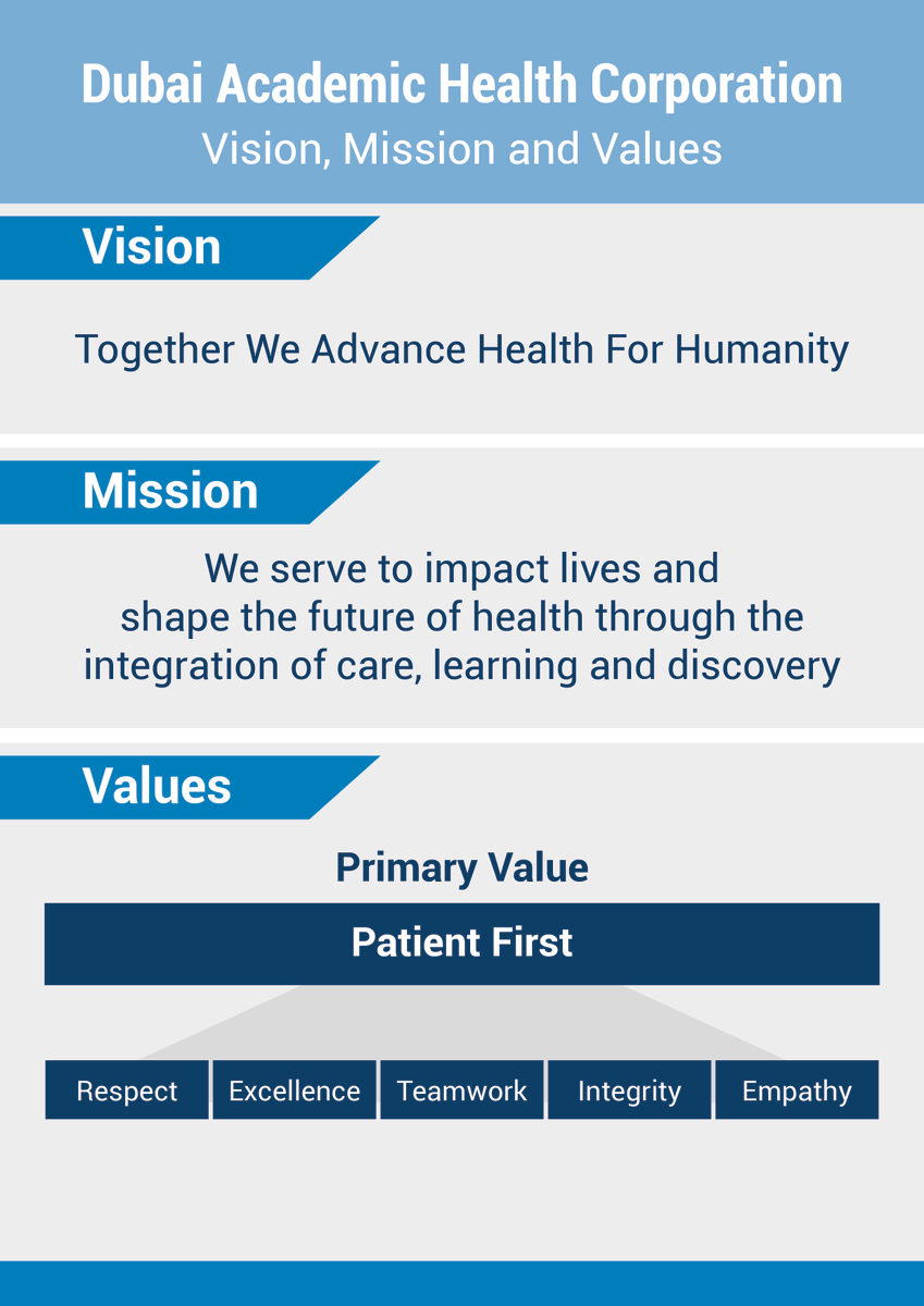 DXBMediaOffice's tweet image. Chaired by @HHAhmedBinSaeed in the presence of @sheikhmansoor, the #Dubai Academic Health Corporation held its third Board of Directors meeting. During the meeting, the Board reviewed and approved the vision, mission, and values of the Corporation.
mediaoffice.ae/en/news/2021/D…