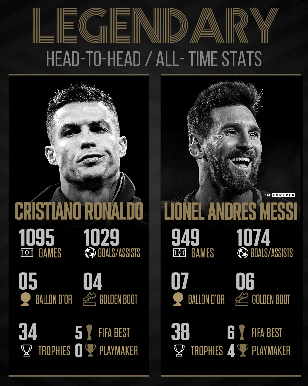 Messi vs ronaldo golden ball clearance