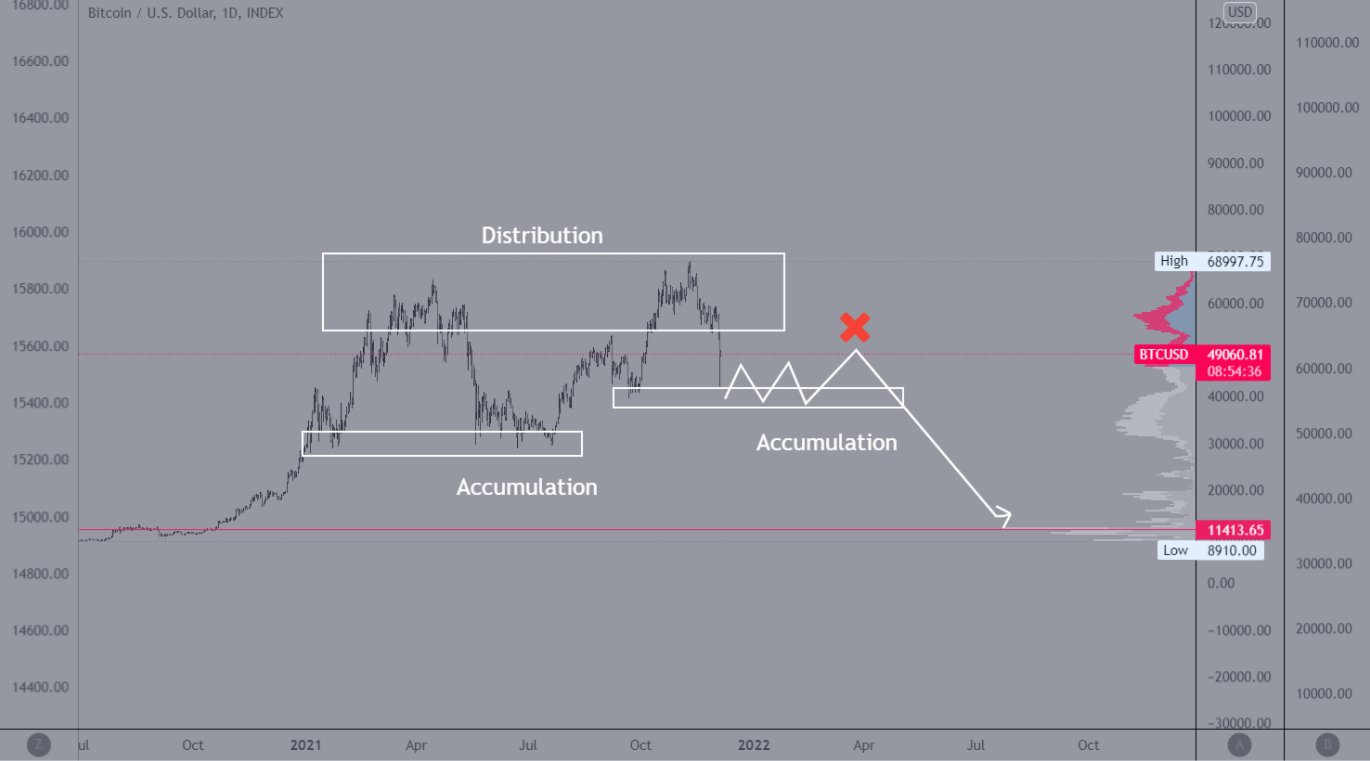 Fomocap On Twitter Let s Assume That March 2022 Will Be Tradfi Risk 