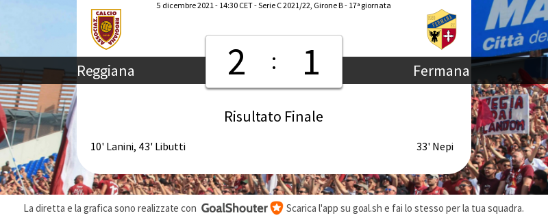 ReggianaLIVE's tweet photo. 90'+6 #REGFER 2-1: Partita terminata! Non dimenticare di assegnare i voti ai giocatori! https://t.co/ffXwT4eGUb https://t.co/3lVbV4HTd8