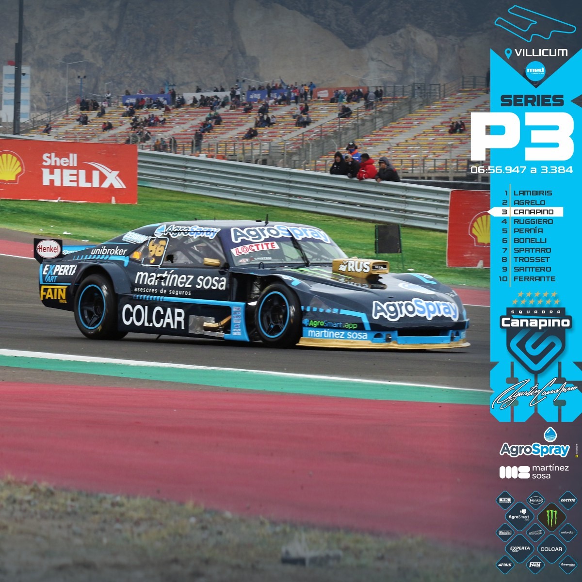 P3 en la serie para <a href="/AgustinCanapino/">Agustín Canapino 🇦🇷</a> del #TCenSanJuan.
