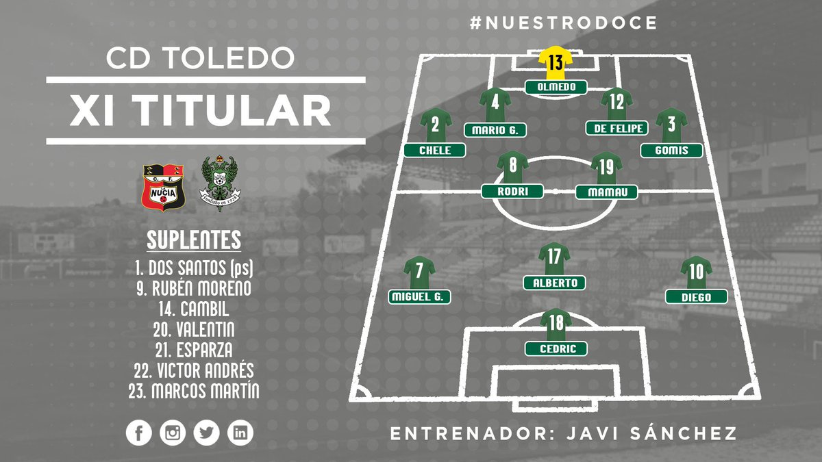 CDToledoAficion's tweet photo. 💚Ya no queda nada para el partido y este es el 11 titular⚽️

Vamos equipo !!! A por los 3 puntos 

@cfnucia - @CD_Toledo 

#CDT💚🤍 https://t.co/tWo6IuN859