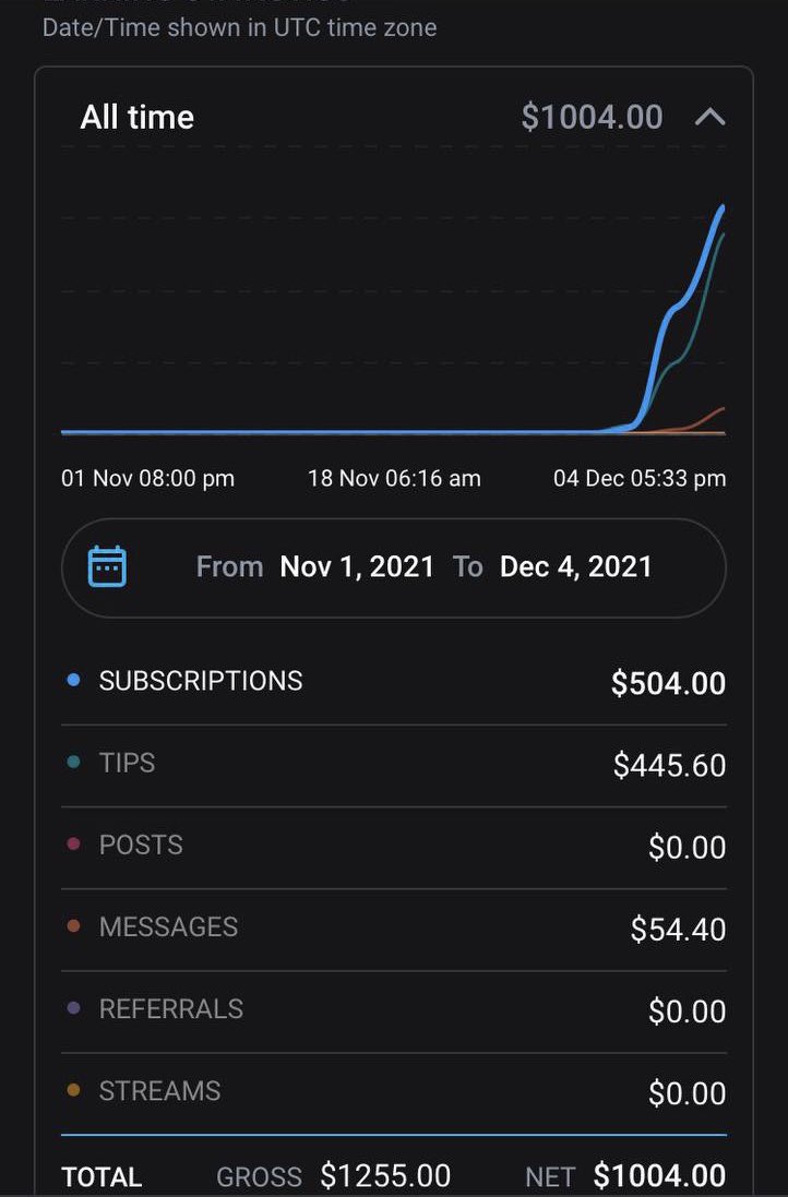 Monetising TikTok &amp; instagram 🥳

Next step attack PPV growth 📈