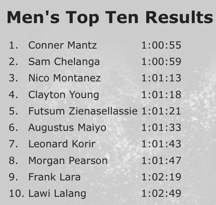 MammothTC's tweet photo. Nico placed 3rd at the @usatf Half Marathon Champs this AM. Running a PR of 61:13. Pictured with his BYU Teammates (Conner and Clayton) &amp; Super Agent, @Flynnsports (Ray Flynn). @ASICSamerica @visitmammoth @MammothCrib https://t.co/9NHeOOKHqP