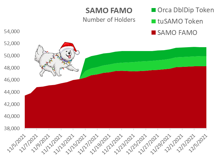 SAMO FAMO tweet media