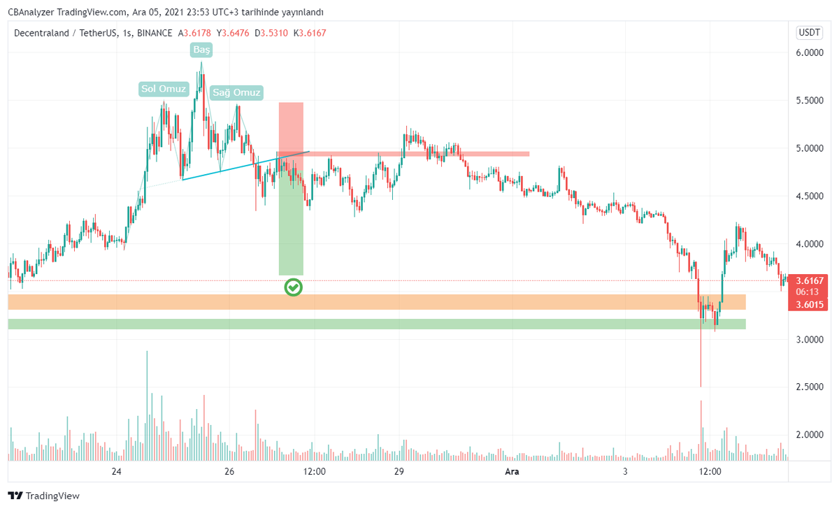 Elimiz de 26 Kasımdan kalma böyle bir #MANA vardı. Çok uzadığı için biz pozisyonumuzu kapatmıştık... Sabredenler kazandı...

#MANAUSDT #MANAUSDTPERP