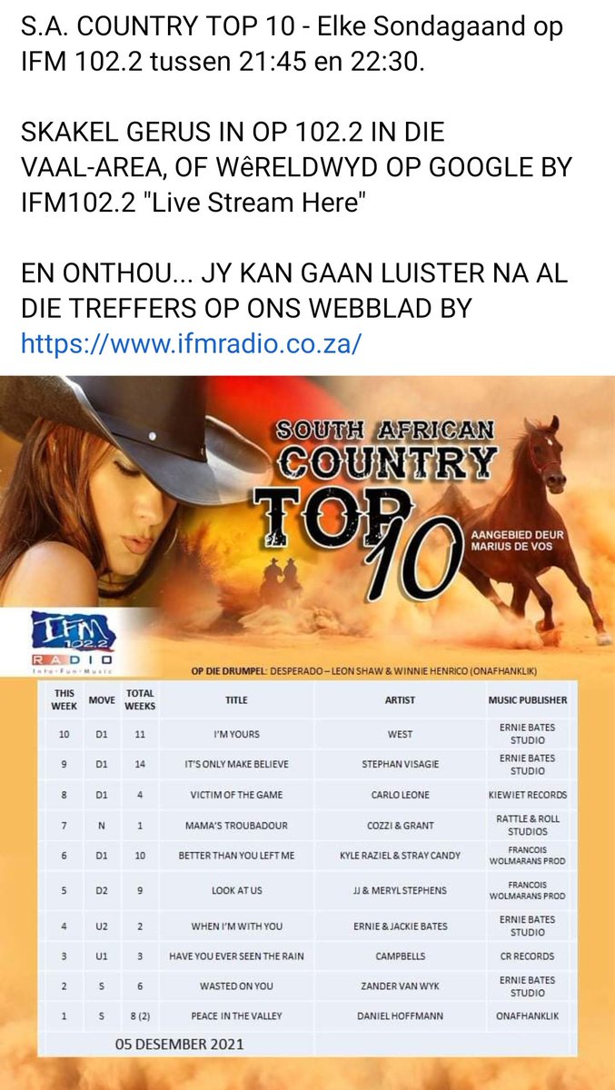 DanielHoffman18's tweet photo. Wow ek het nie woorde nie 2de week op nr1 🤩 baie dankie aan die @ifm102 @IFMRadiovaal  Luisteraars en aan Marius de Vos.geseende aand https://t.co/GjJ8kjfgyO