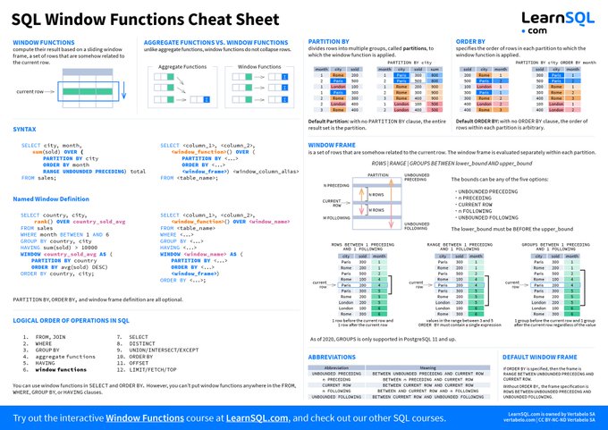 DataScienceDojo's tweet image. 💥 A cheat sheet for SQL window functions.
 Source: LearnSQL

#SQL #CheatSheet #DataScience