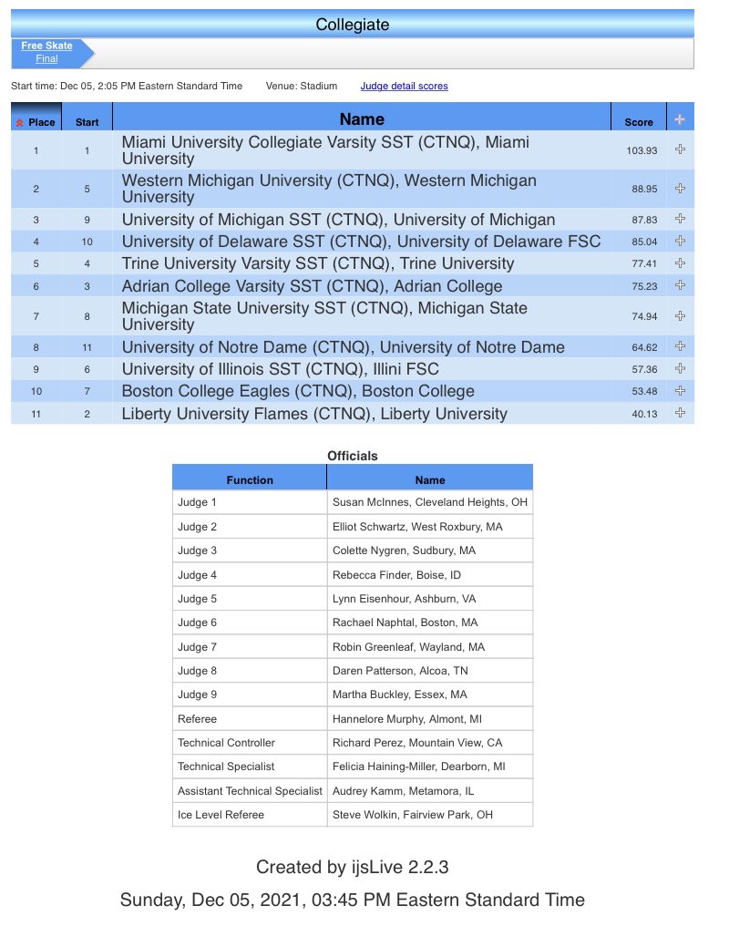 Collegiate free skate full final results #PorterClassic
