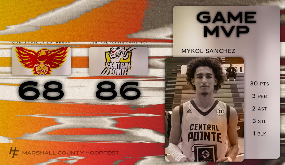 Marshall County Hoopfest tweet media