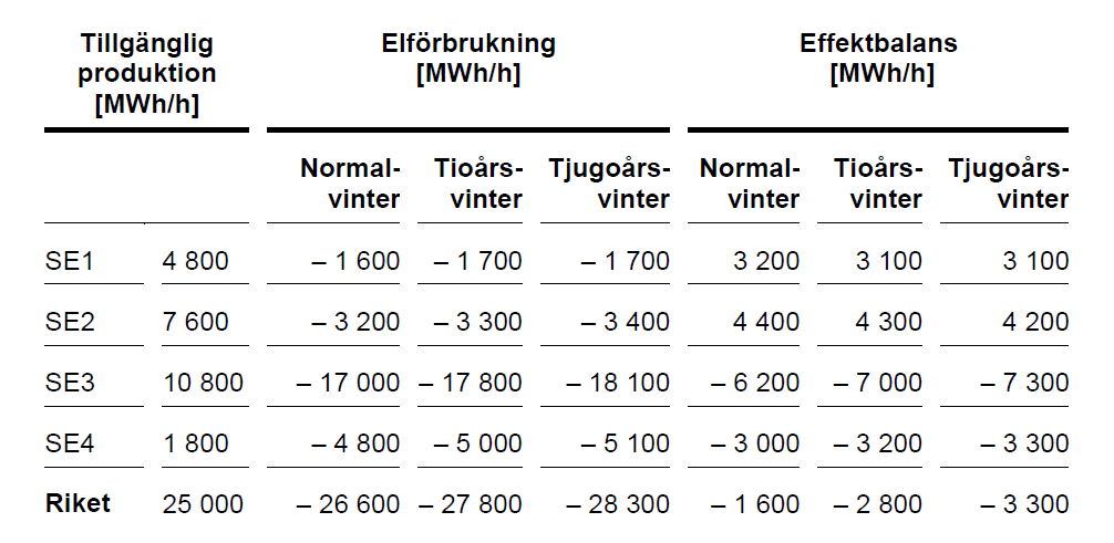 Carl Berglöf tweet media