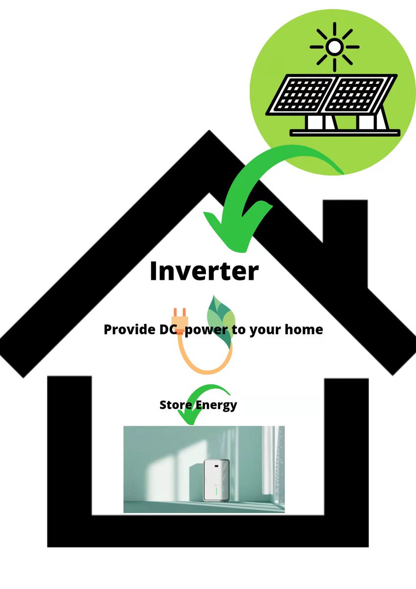 Home Energy Storage 
The System that brings renewable energy to your home.  
You could select the type of power you like to spend and store it for peak hours to offset electricity cost.
#homedecor  #smarthome #SOLAR #solarenergy  #Lithium  #pollution #climate #globalhealth