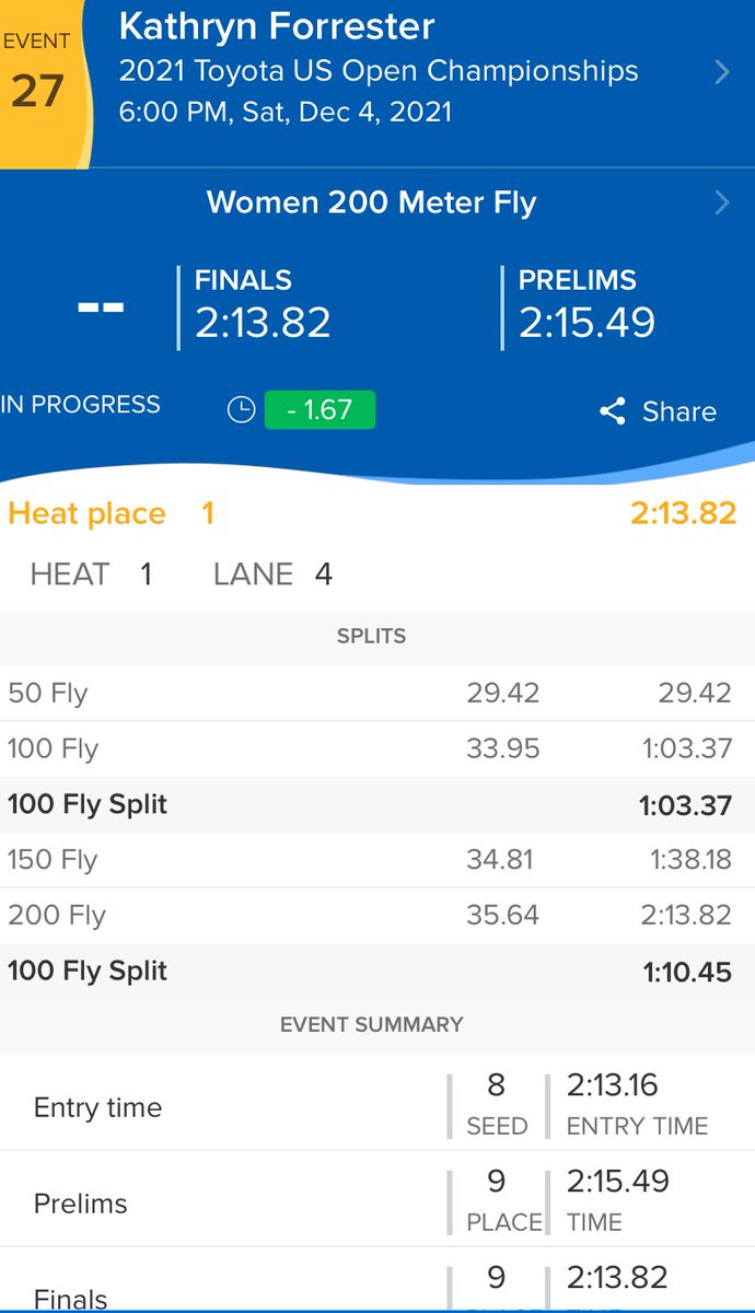 macswimclub's tweet photo. With a time of 2:13.82, MAC swimmer Katie Forrester wins the B-final Women's 200 m FLY at the U.S. Open! @katieforrester #sheswimsfast #shecanfly #greatswimming #macarmy https://t.co/dVPnDvapJs