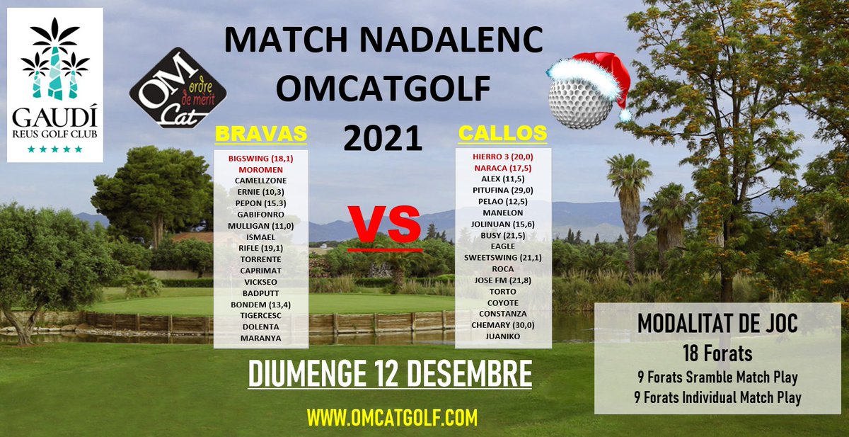 omcatgolf's tweet photo. La OMCAT sigue más viva que nunca y preparando su última competición del año, el tradicional Match Nadalenc, este año su XI Edición.
Habrán mejores torneos, pero no mejores Hoyos 19! 🏌️♂️⛳🏆
#OMCAT #Nadalenc https://t.co/RTemHnN3g3