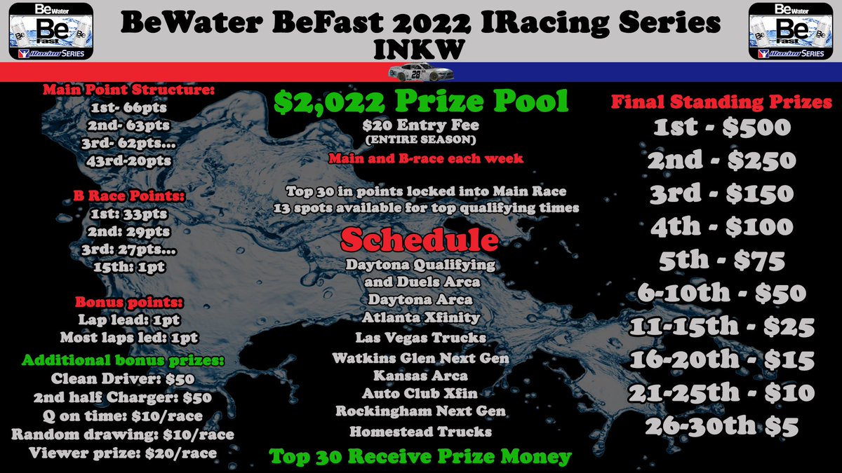 BeWater BeFast iRacing Series tweet media
