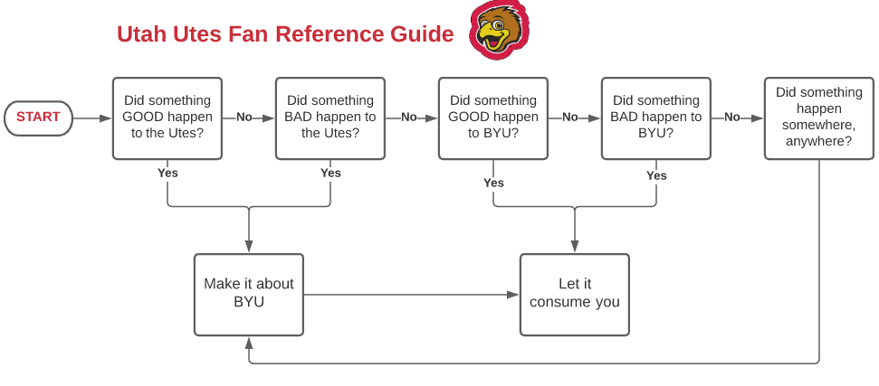Utah Wonka tweet media