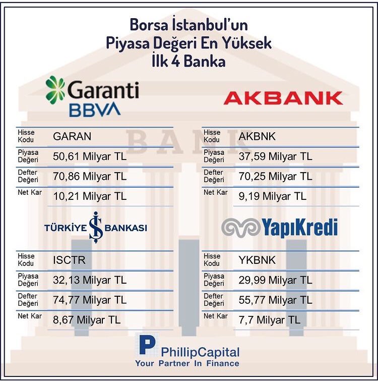 elmesmirnikov's tweet photo. Aracı kurum güzel hazırlamış. Bilgi edinme amaçlı şurda dursun. #bist100 #sise #enkai #aksen #akbnk https://t.co/LW54B2tOlc