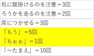 飯田くんの苦言・お小言集
いつもの発作です 