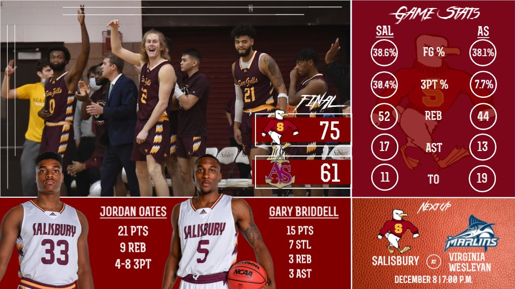 Salisbury Athletics (@suseagulls) on Twitter photo MBB: Check out some <a href="/SalisburyMBK/">Salisbury Men's Basketball</a> highlights from last nights win over The Apprentice School!
#GoGulls | #d3hoops
📺: youtu.be/HuthPyh_gIk MBB: Check out some <a href="/SalisburyMBK/">Salisbury Men's Basketball</a> highlights from last nights win over The Apprentice School!
#GoGulls | #d3hoops
📺: youtu.be/HuthPyh_gIk