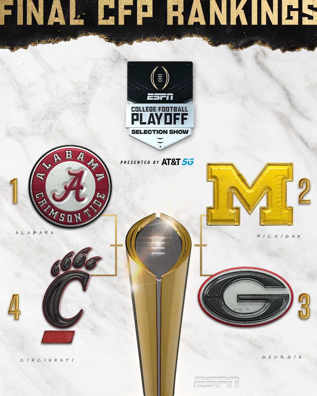 2022 College Football Playoffs Bracket and Odds