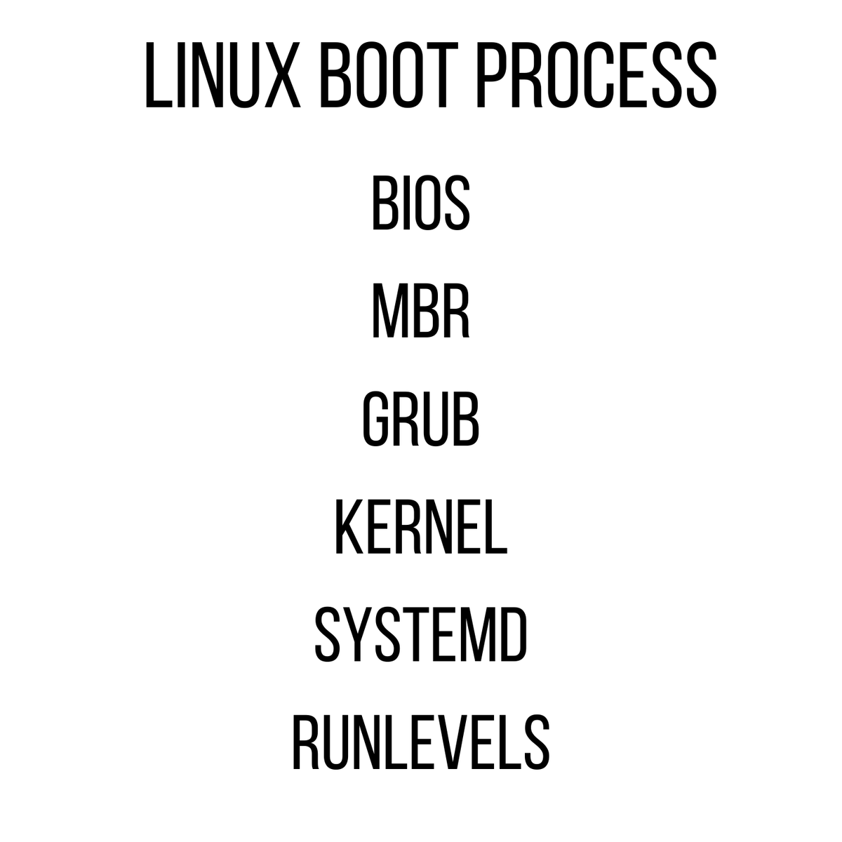 LinuxSeb's tweet photo. Linux Boot Process Cheat Sheet https://t.co/zvWzqOI2C3