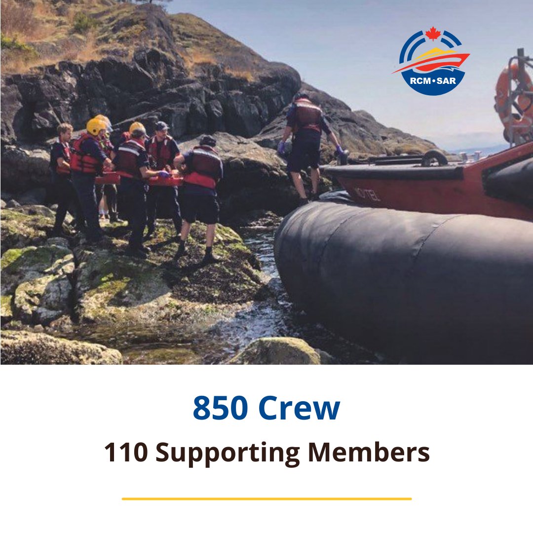 RCMSAR34's tweet photo. On #InternationalVolunteerDay we celebrate 960 #RCMSAR Volunteers who have assisted 371 people on the water and saved 92 lives in distress over the past 12 months.
  
#SARheros #rcmsarvolunteersrock #marinesearchandrescue #thankful #gratitude https://t.co/oqGeaZhanw