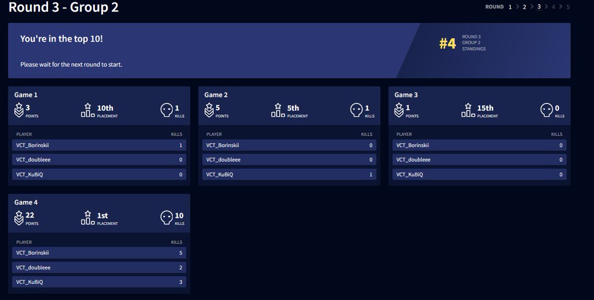 VEL0ClTY's tweet image. Velocity’s Apex Legends team have made the semi finals after placing in the top 10 in round 3 of the Apex legends global series!!