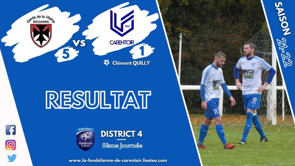 𝙍𝙚́𝙨𝙪𝙡𝙩𝙖𝙩𝙨 𝙙𝙪 𝙟𝙤𝙪𝙧 ⚽️ 

🏆 𝙲𝚑𝚊𝚖𝚙𝚒𝚘𝚗𝚗𝚊𝚝 D1
🆚 Augan-Campénéac 
➡️ 2-3 ✅

🏆 𝙲𝚑𝚊𝚖𝚙𝚒𝚘𝚗𝚗𝚊𝚝 D2
🆚 Es Quelneuc 
➡️ 2-0 ❌

🏆Championnat D4
🆚 Beganne
➡️ 5-1 ❌