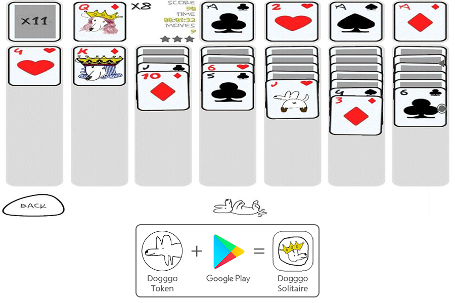DogggoToken's tweet photo. 🔥Dogggo Solitaire on #GooglePlay🔥

👉https://t.co/7xKrBL2T0X

👏Great Work @ElvisEnmanuelC2

$DOGGGO #TrollCoin #BSC #DeFi #NFT #Metaverse #Sandbox #Gaming #Solitaire https://t.co/4SoqGqbwXB